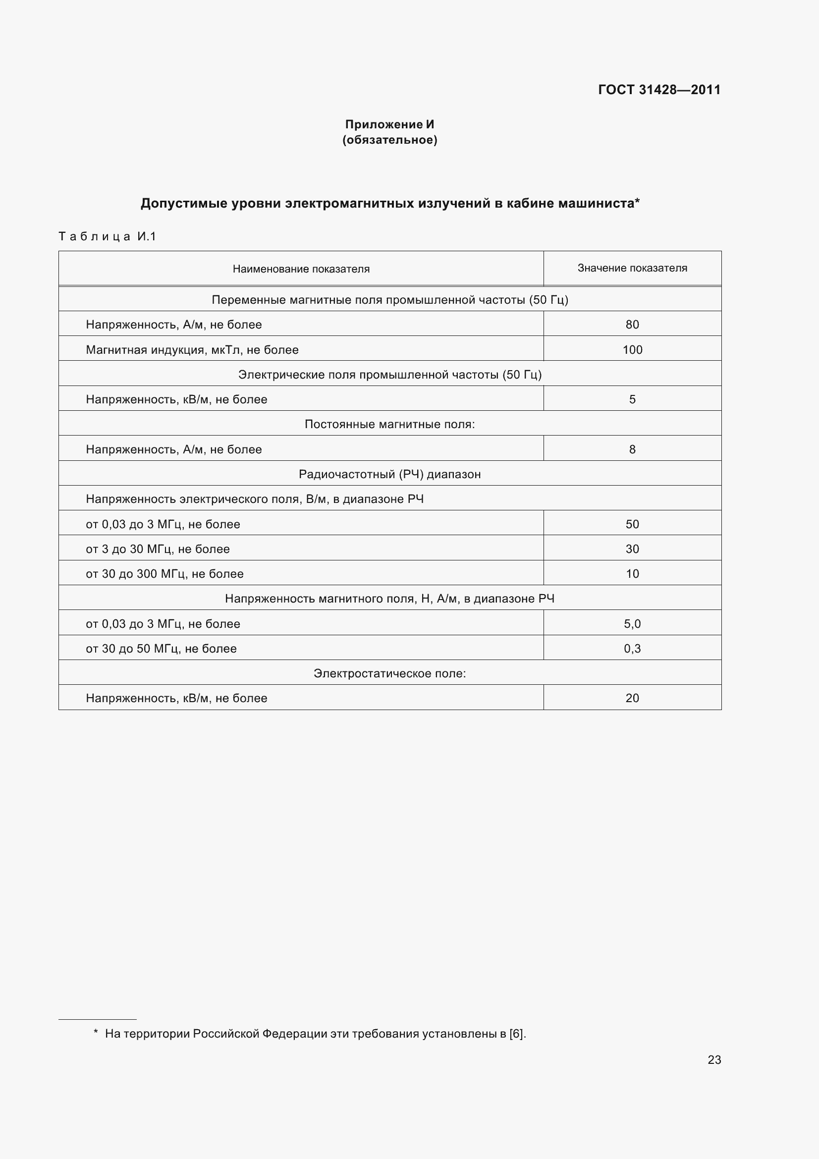 Страница 27 ГОСТ 31428-2011