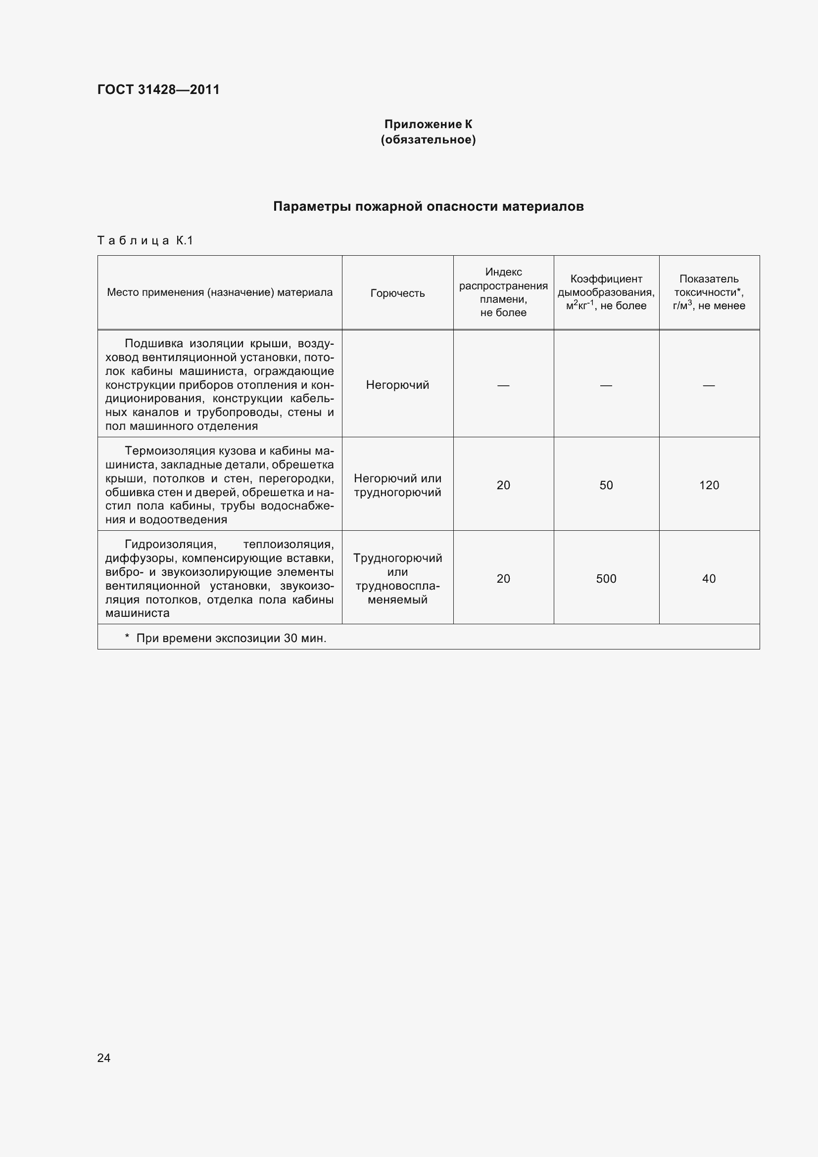 Страница 28 ГОСТ 31428-2011