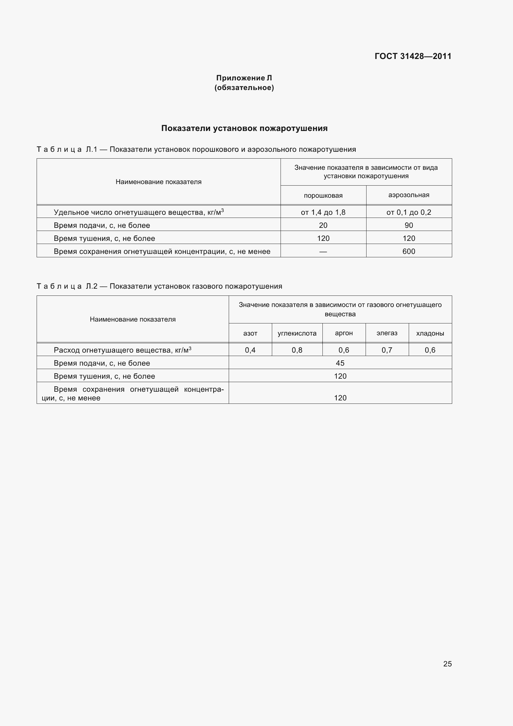 Страница 29 ГОСТ 31428-2011