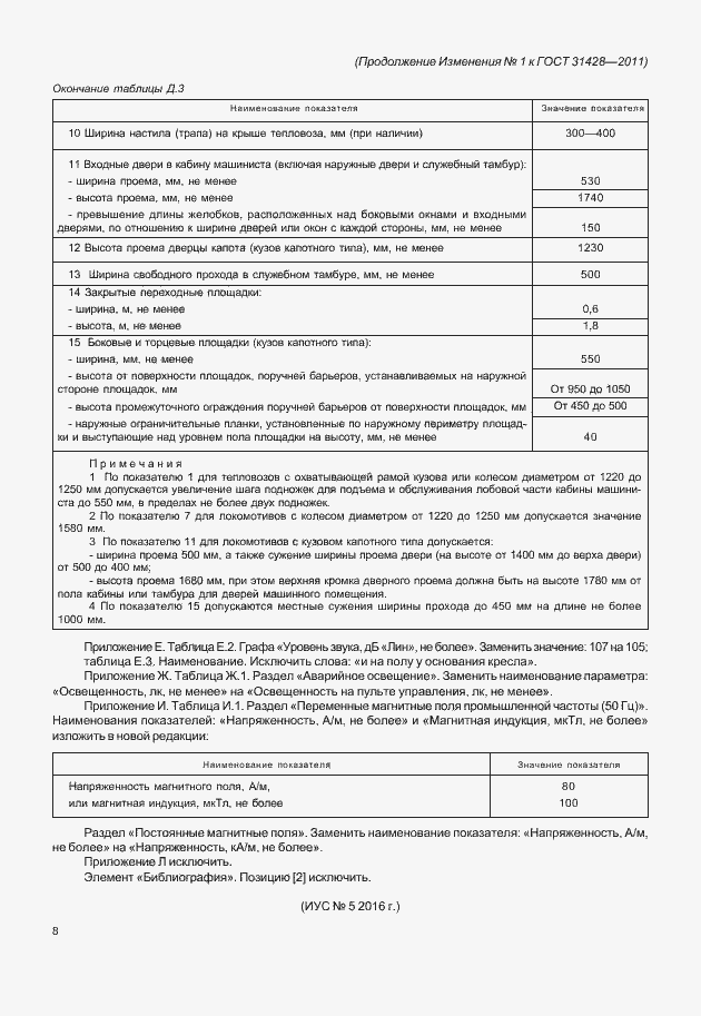 Приложение №1