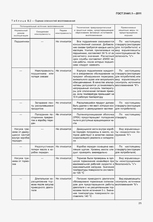 Страница 30 ГОСТ 31441.1-2011
