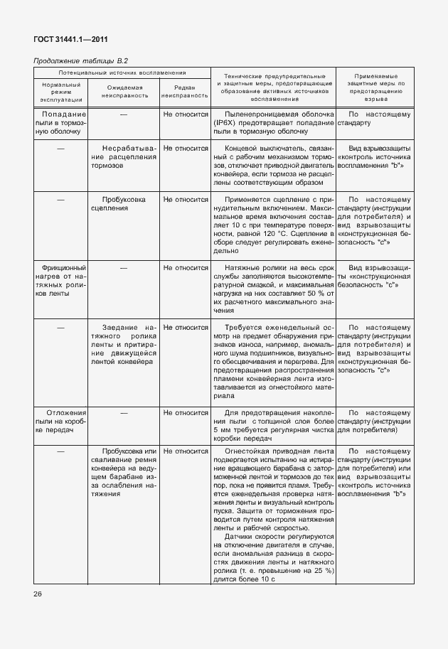 Страница 31 ГОСТ 31441.1-2011