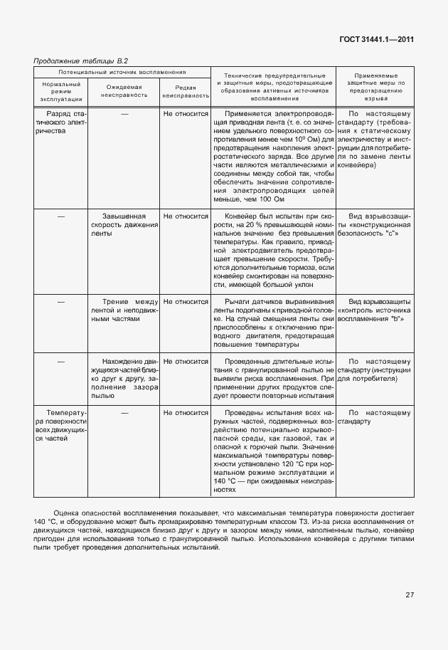 Страница 32 ГОСТ 31441.1-2011