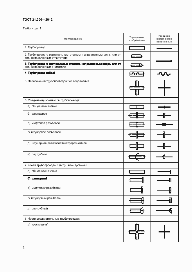 Страница 4 ГОСТ 21.206-2012