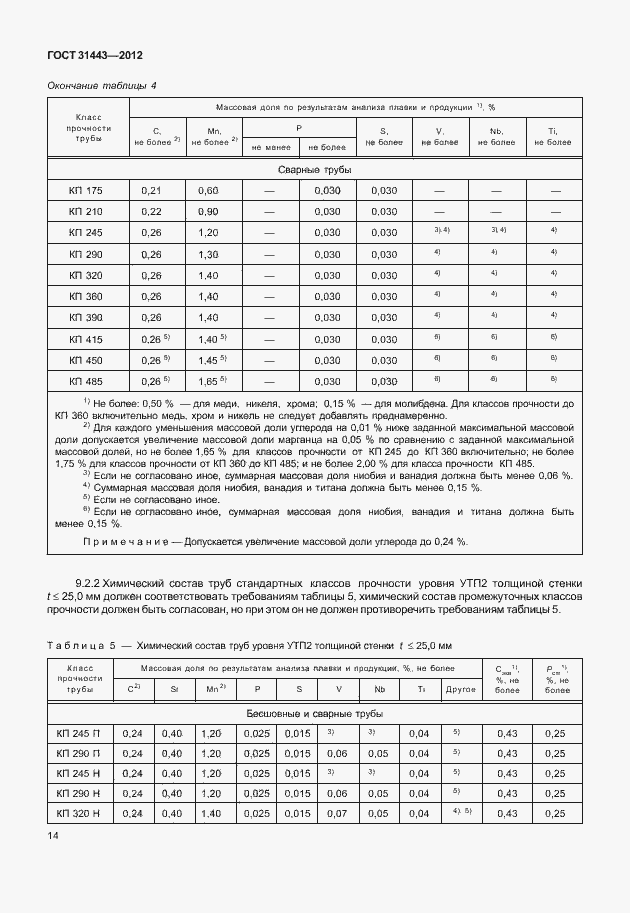Страница 19 ГОСТ 31443-2012