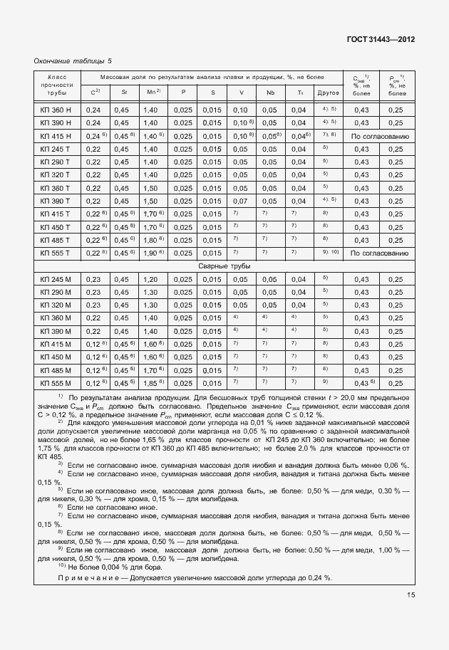 Страница 20 ГОСТ 31443-2012