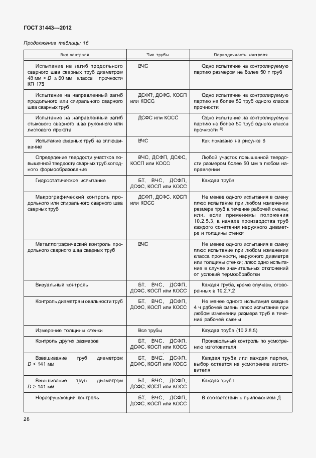Страница 33 ГОСТ 31443-2012