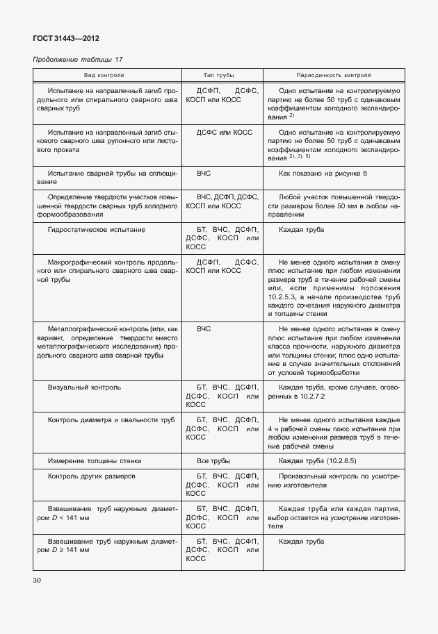 Страница 35 ГОСТ 31443-2012