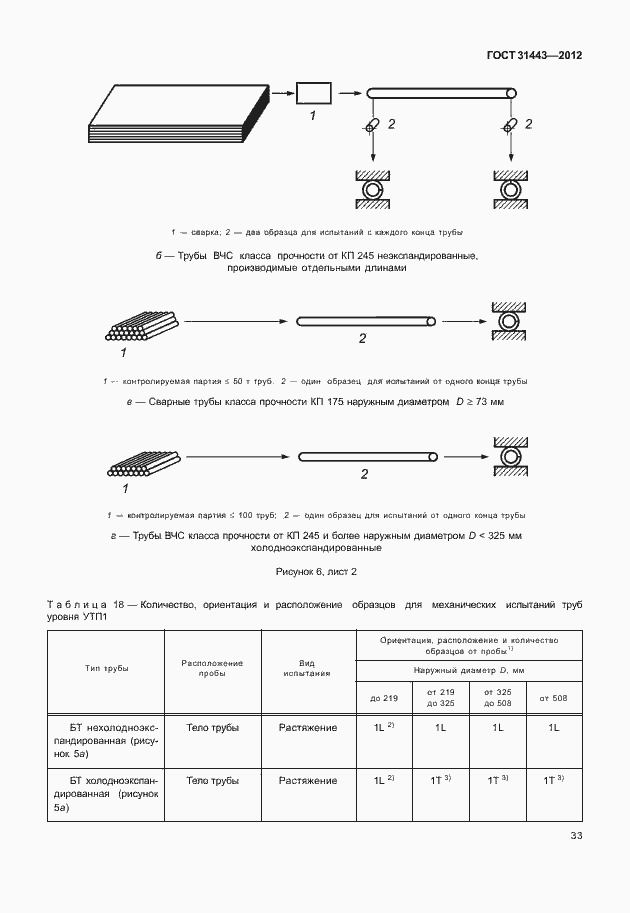 Страница 38 ГОСТ 31443-2012