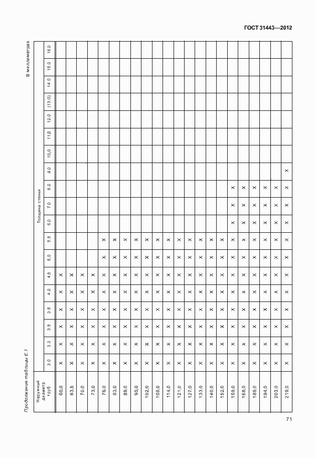 Страница 76 ГОСТ 31443-2012