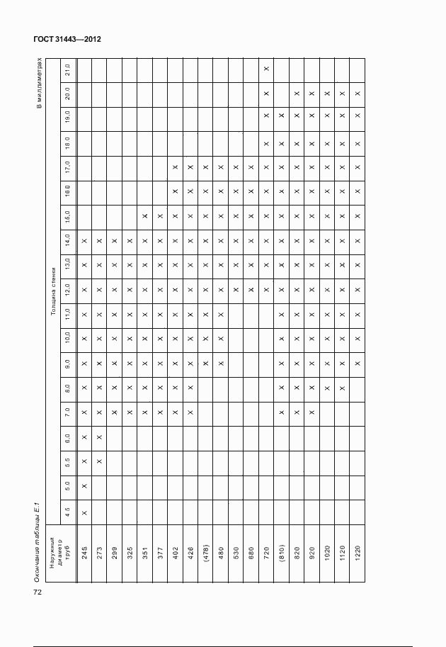 Страница 77 ГОСТ 31443-2012