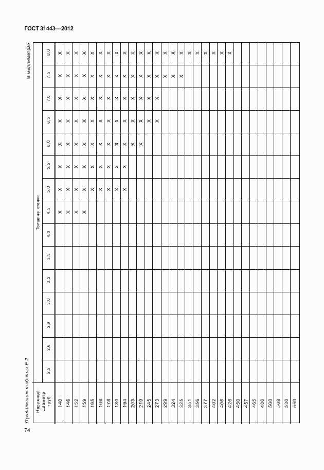 Страница 79 ГОСТ 31443-2012