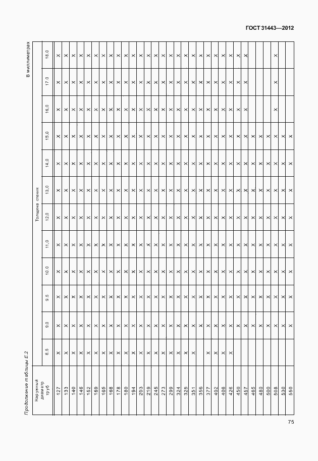 Страница 80 ГОСТ 31443-2012