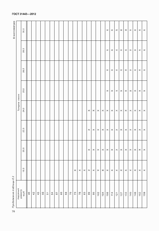 Страница 81 ГОСТ 31443-2012