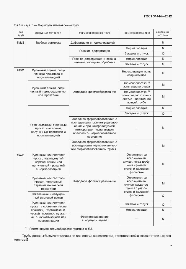 Страница 13 ГОСТ 31444-2012
