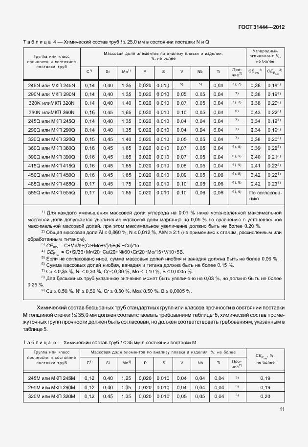 Страница 17 ГОСТ 31444-2012