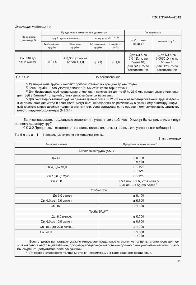 Страница 25 ГОСТ 31444-2012