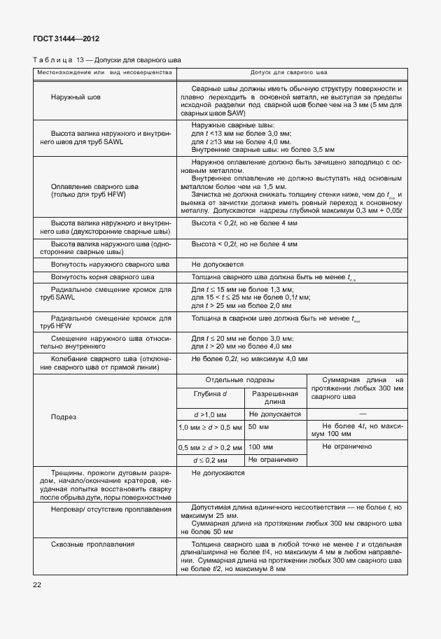 Страница 28 ГОСТ 31444-2012