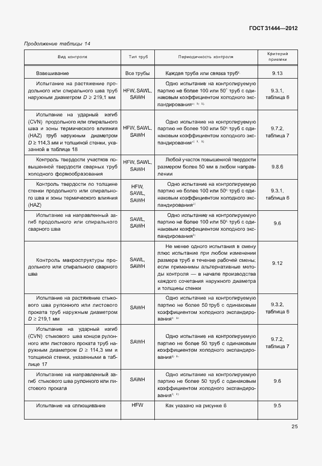 Страница 31 ГОСТ 31444-2012