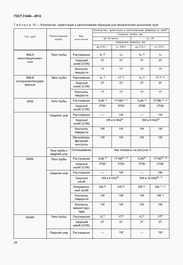 Страница 34 ГОСТ 31444-2012