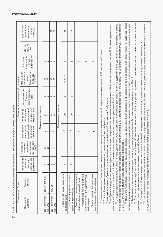 Страница 68 ГОСТ 31444-2012