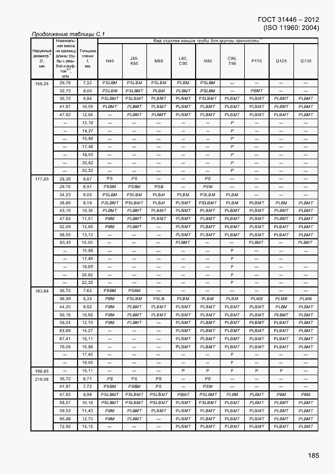 Страница 193 ГОСТ 31446-2012