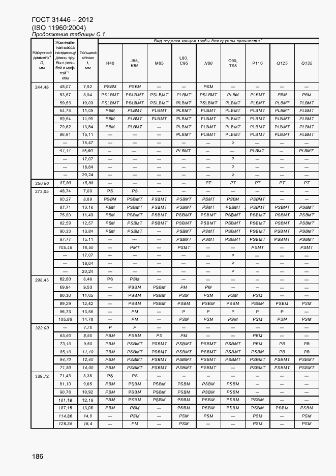 Страница 194 ГОСТ 31446-2012
