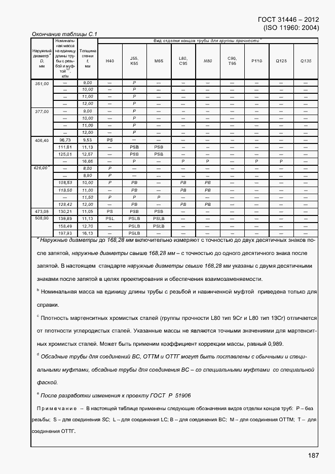 Страница 195 ГОСТ 31446-2012