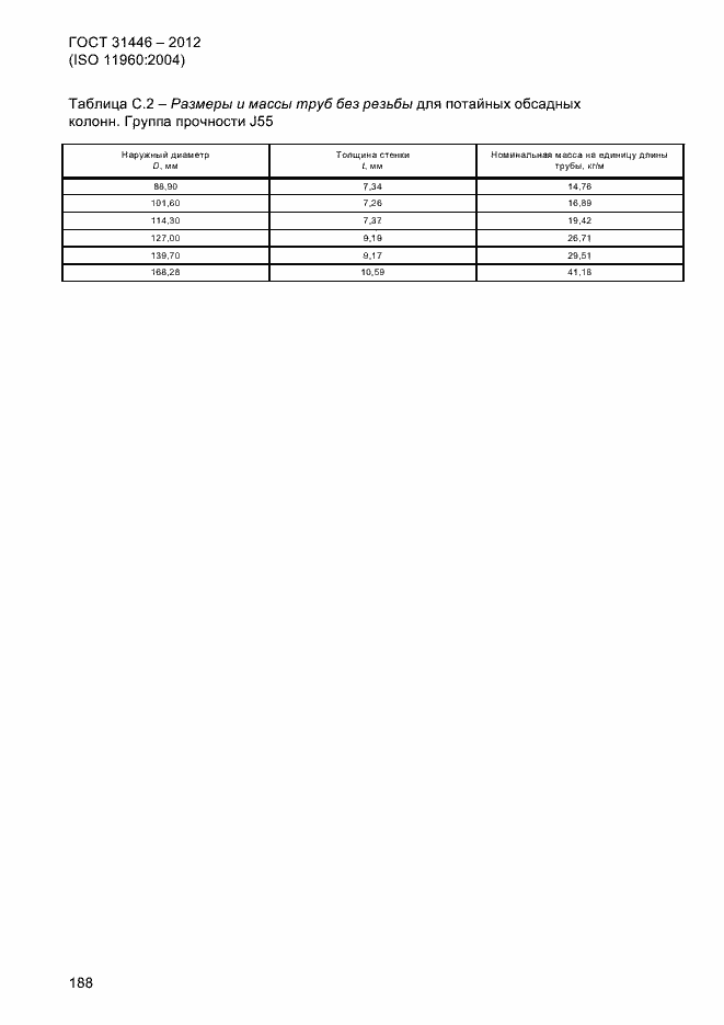 Страница 196 ГОСТ 31446-2012