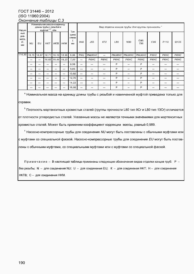 Страница 198 ГОСТ 31446-2012