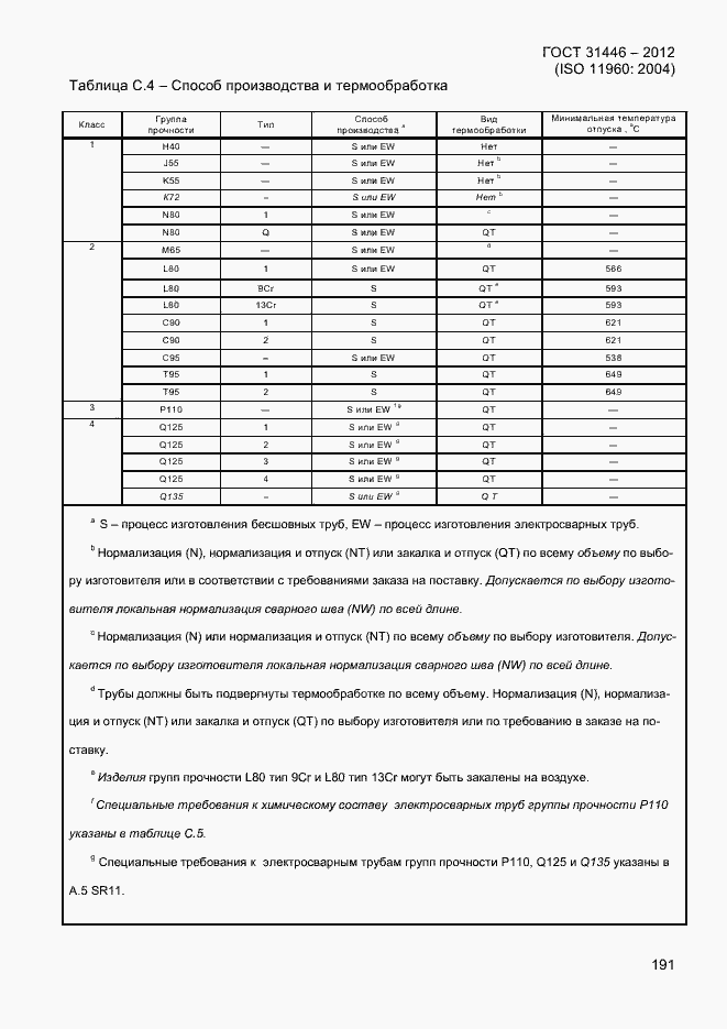 Страница 199 ГОСТ 31446-2012