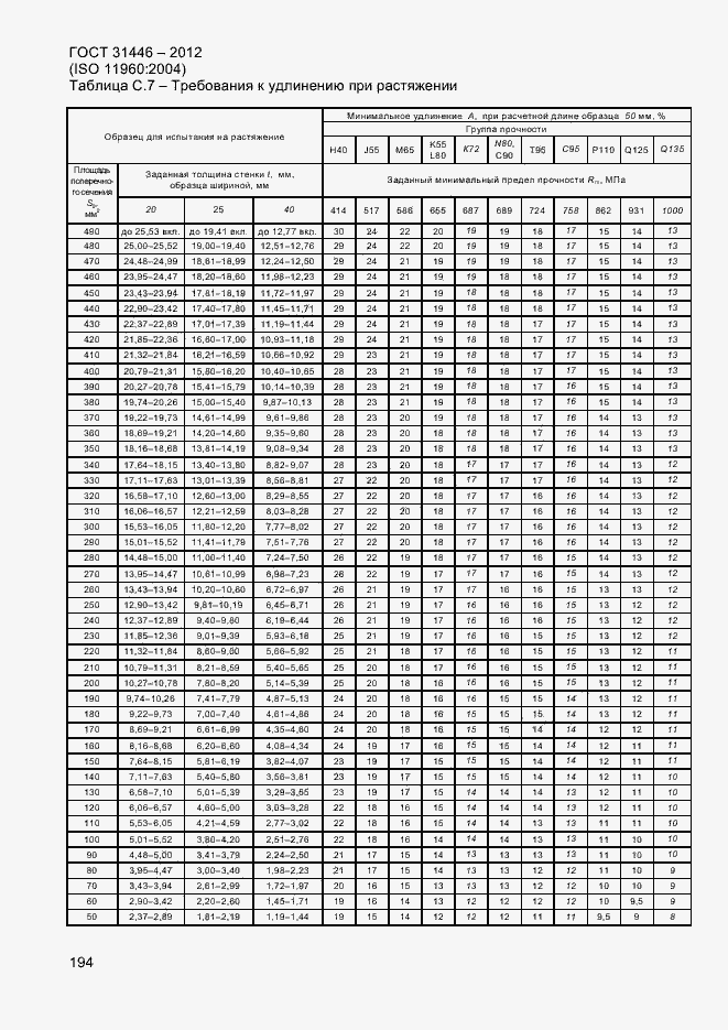 Страница 202 ГОСТ 31446-2012