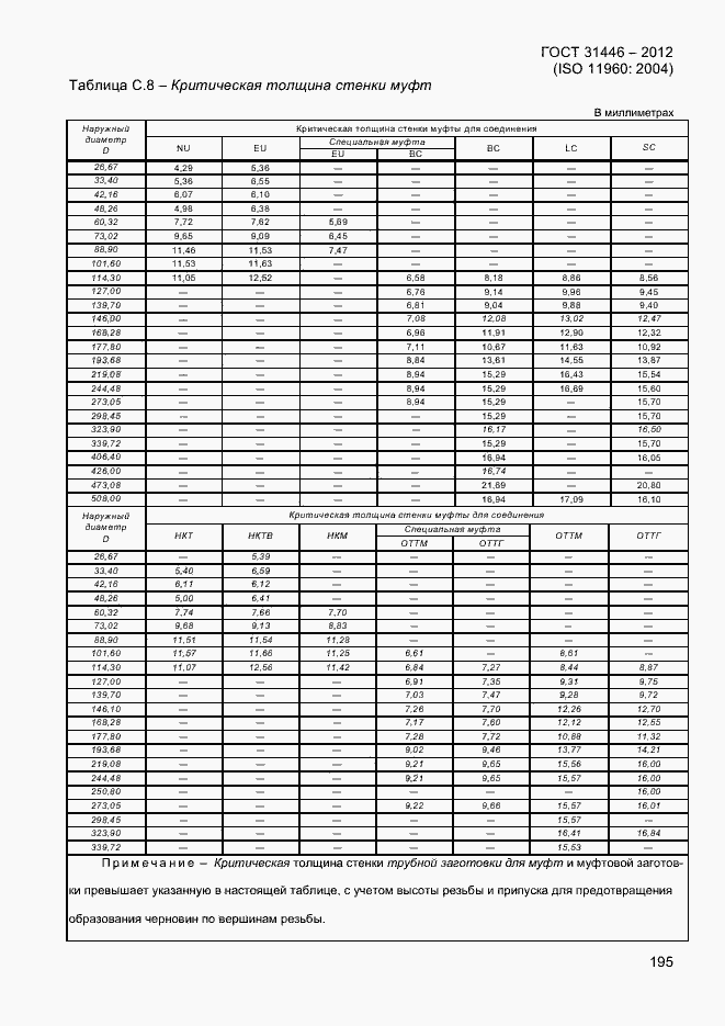 Страница 203 ГОСТ 31446-2012