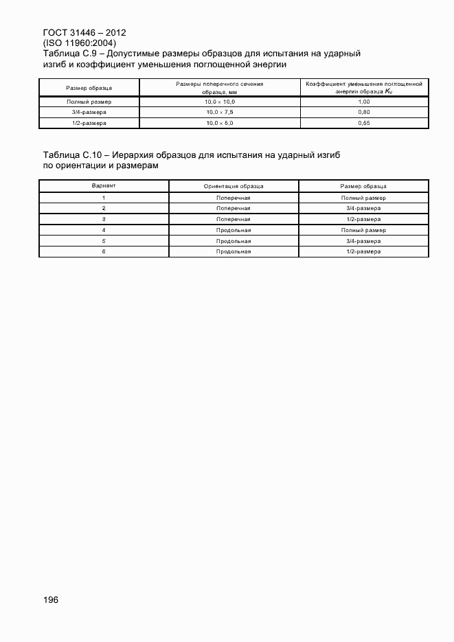 Страница 204 ГОСТ 31446-2012