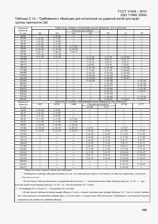 Страница 207 ГОСТ 31446-2012