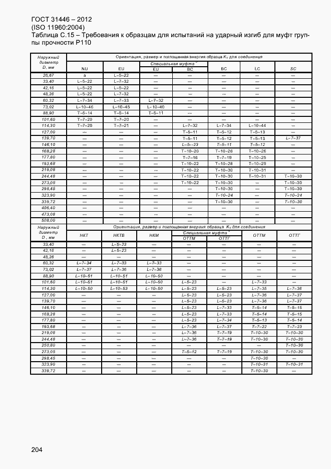 Страница 212 ГОСТ 31446-2012