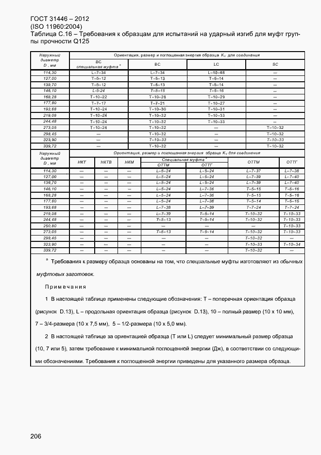 Страница 214 ГОСТ 31446-2012