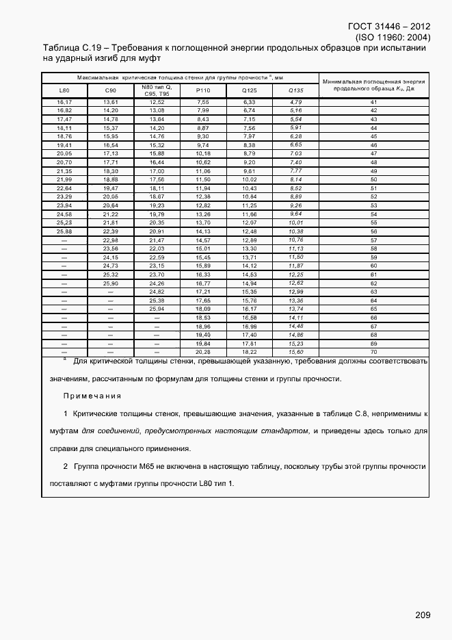 Страница 217 ГОСТ 31446-2012