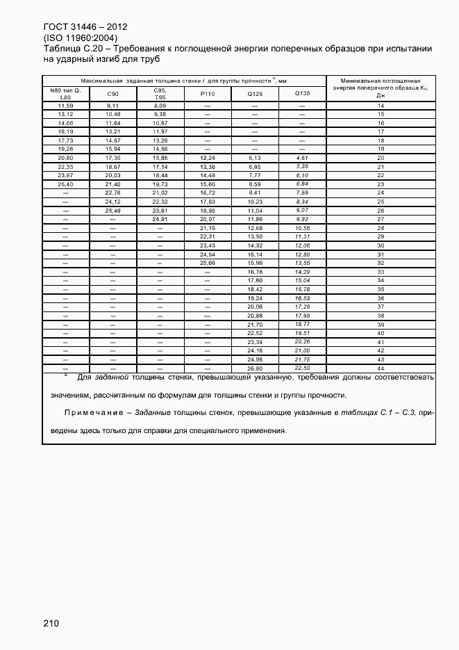 Страница 218 ГОСТ 31446-2012