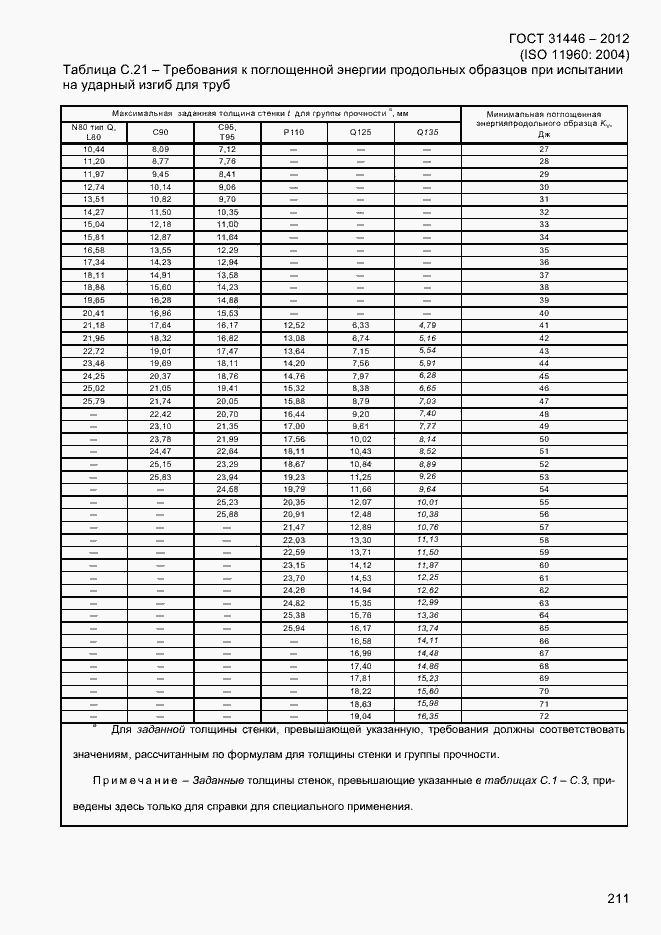Страница 219 ГОСТ 31446-2012