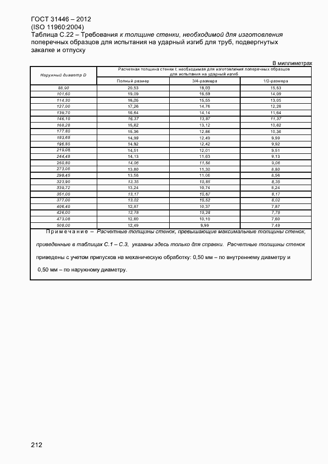 Страница 220 ГОСТ 31446-2012