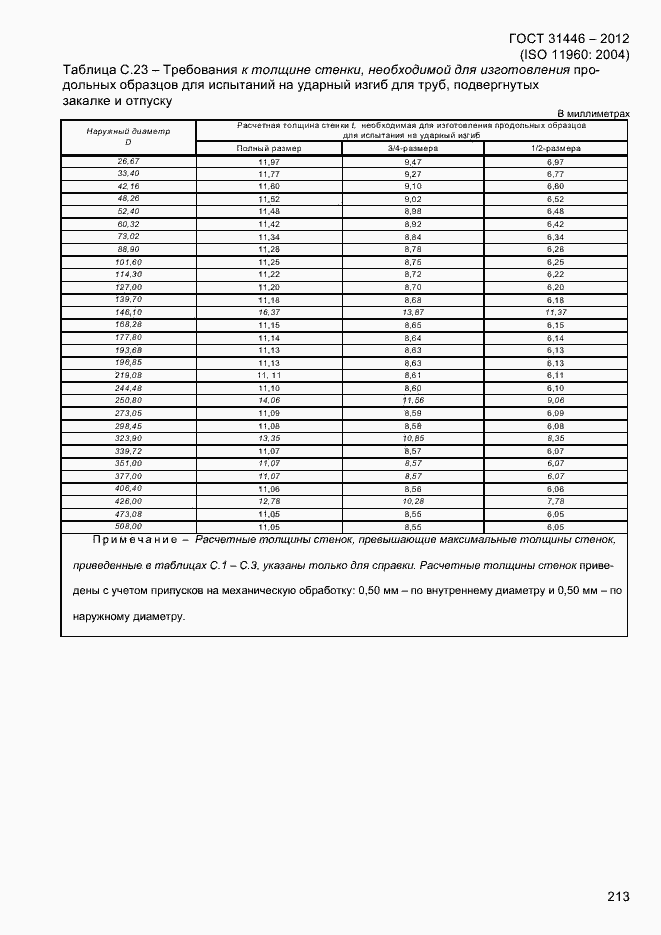 Страница 221 ГОСТ 31446-2012