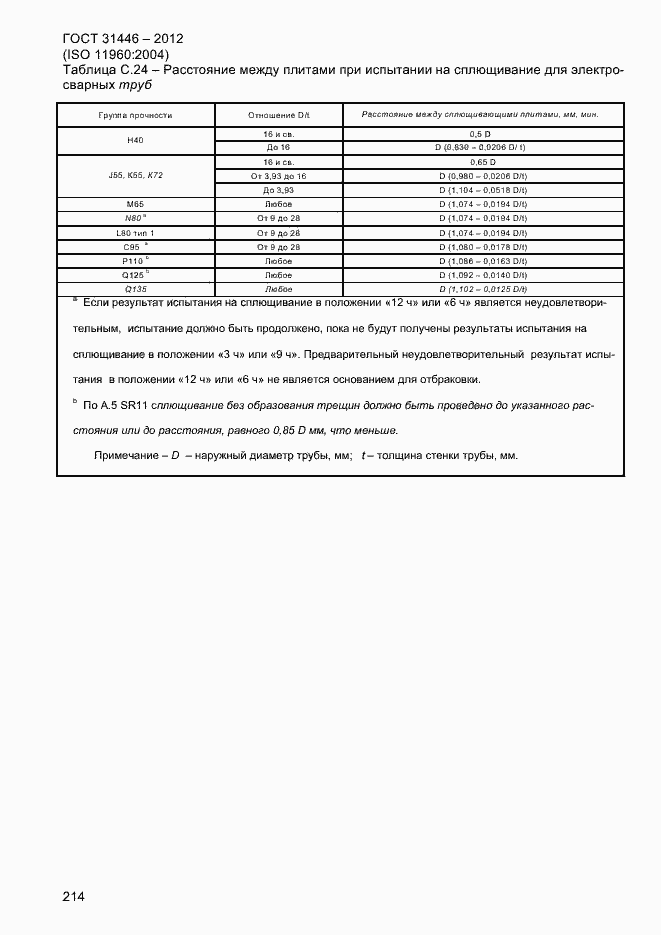 Страница 222 ГОСТ 31446-2012