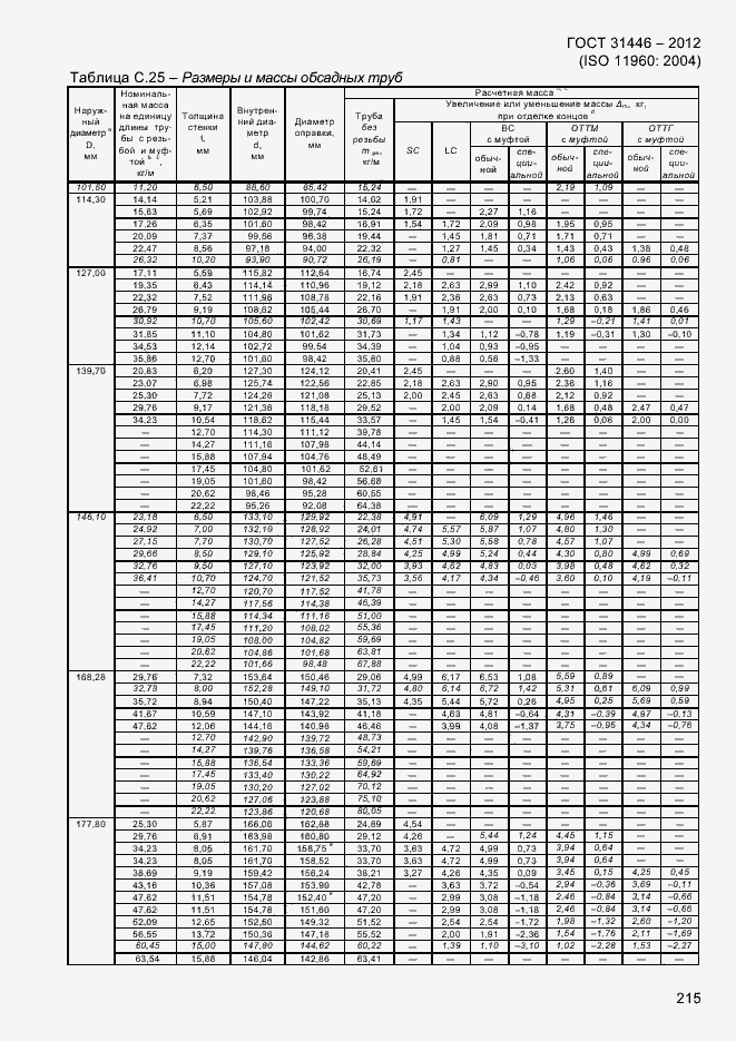 Страница 223 ГОСТ 31446-2012