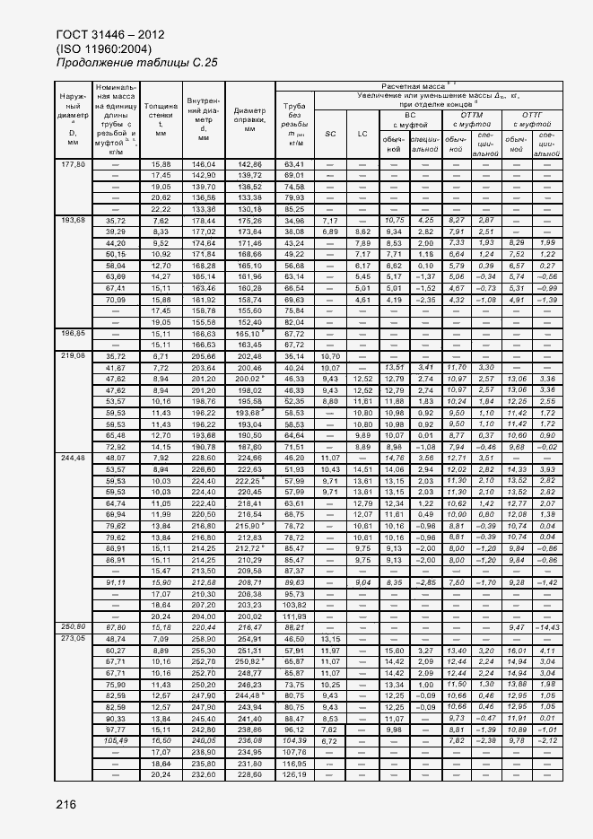 Страница 224 ГОСТ 31446-2012
