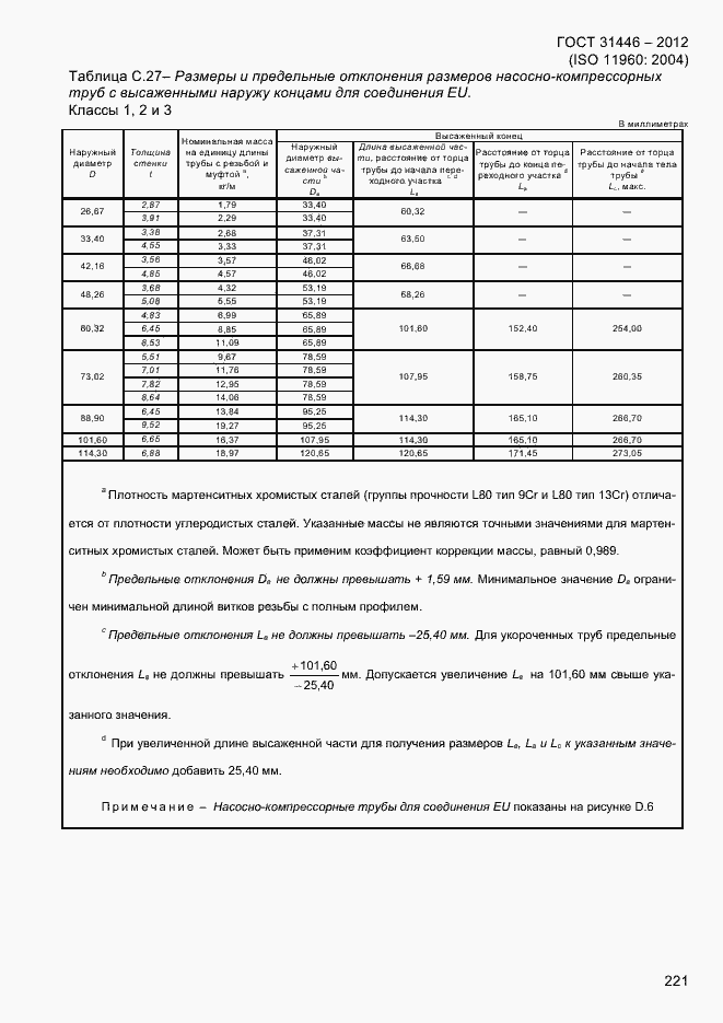 Страница 229 ГОСТ 31446-2012