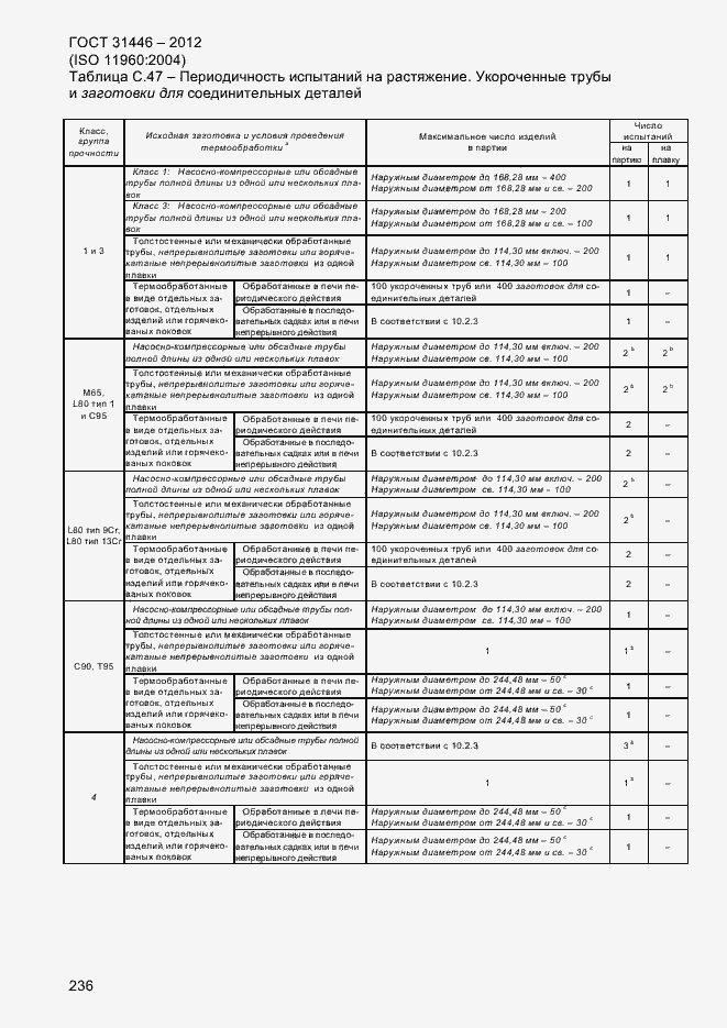 Страница 244 ГОСТ 31446-2012