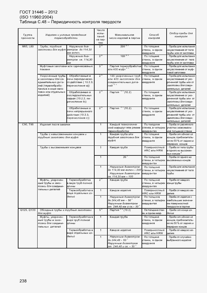 Страница 246 ГОСТ 31446-2012