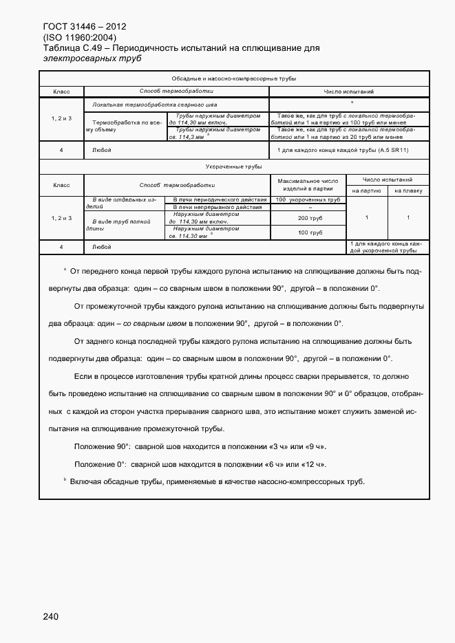 Страница 248 ГОСТ 31446-2012