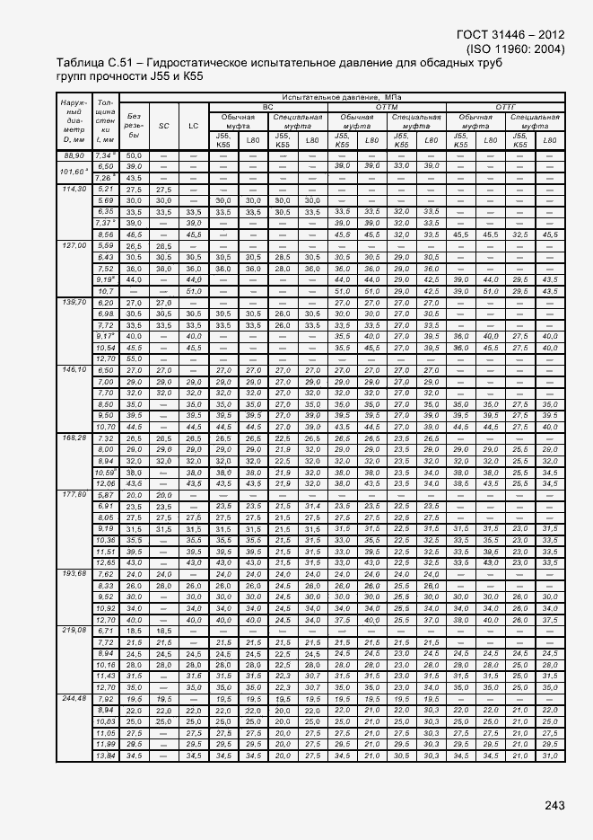 Страница 251 ГОСТ 31446-2012
